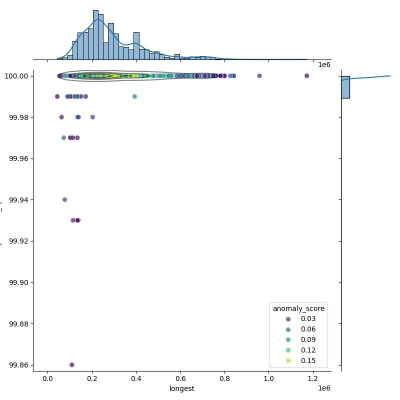 Mycobacterium avium_filt_longest_Completeness_Specific.png